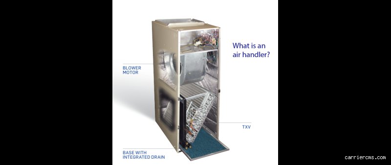 Demystifying the Mechanical Beast: What Does an HVAC Air Handler Look Like and Where is It Hiding?
