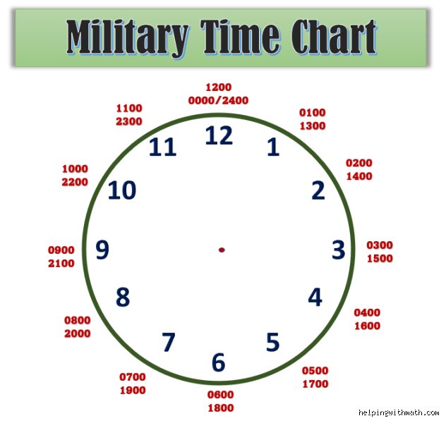 Demystifying What Is 2 O'Clock Military Time And Why Standard Clocks Fall Short