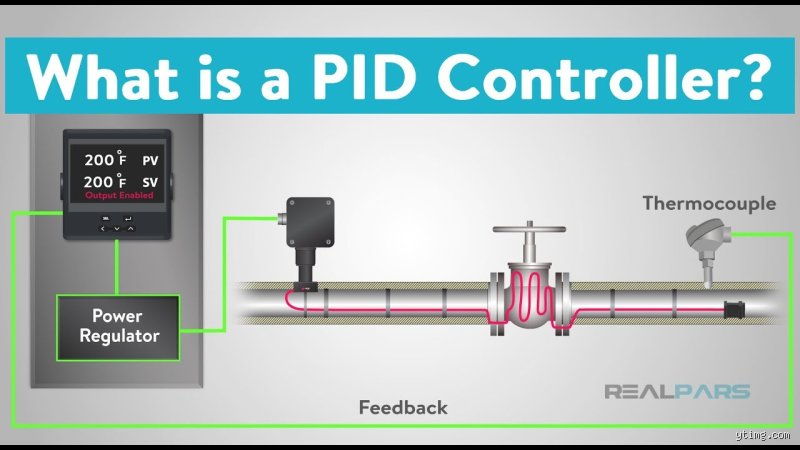 Demystifying What Is a PID in Modern Control Systems and Industrial Engineering