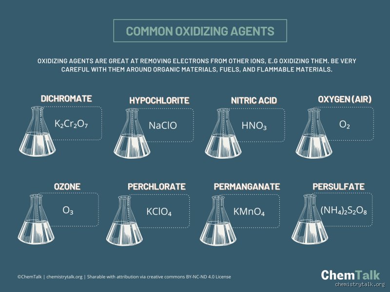 Unmasking the Giants of Chemical Reactivity: What Is an Example of a Strong Oxidizer That Shapes Our Modern World?