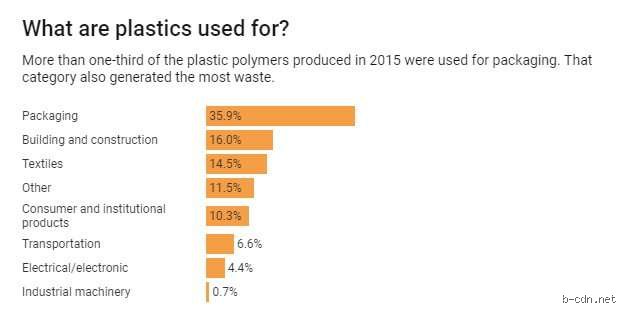 The Ubiquitous King of Synthetics: What is the Most Used Polymer Dominating Modern Industry?