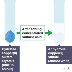 The Quest for the Absolute Zero of Moisture: What is the Strongest Dehydrating Agent in Modern Chemistry?