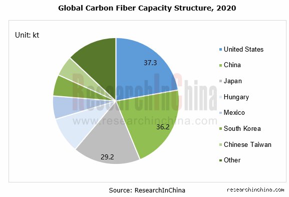 Unmasking The Industrial Titan: Who Is The Largest Producer Of Carbon Fiber In The Modern Global Economy