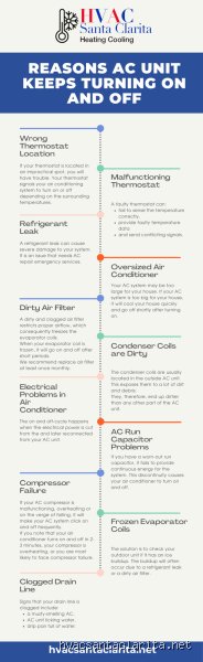 Why Is My Air Handler Turning On and Off So Quickly? Dealing with the Frustration of HVAC Short-Cycling