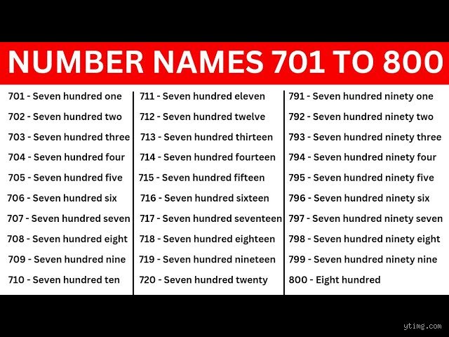 Decoding the Number: What is 800 in English and Why It Matters Far Beyond Basic Counting
