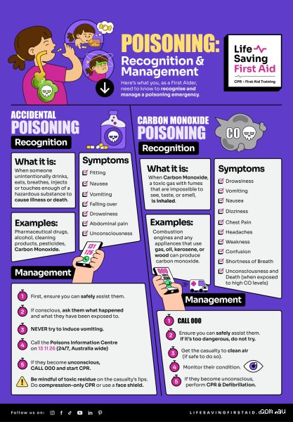 What is the best initial intervention for a patient who has inhaled a poison?