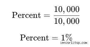 Is 1 Percent Equal To 10000 PPM Or Is There A Hidden Catch