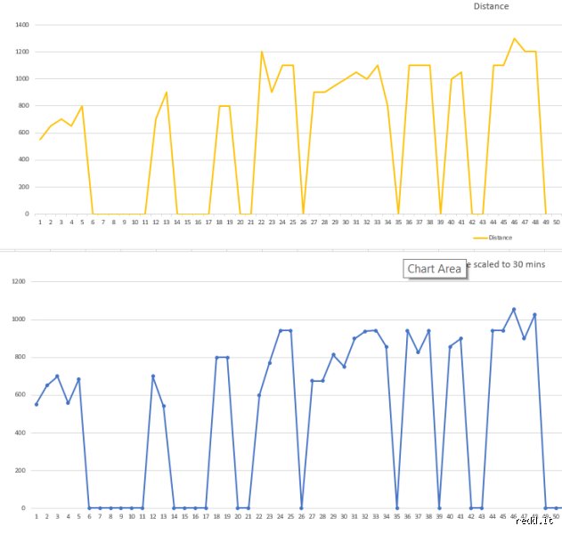 Is a 1000m swim in 30 minutes good? Decoupling Pace, Technique, and Open Water Reality