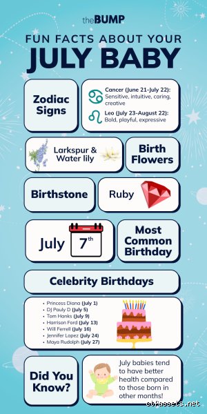 Is July a rare birth month or actually one of the most common times of the year for birthdays?