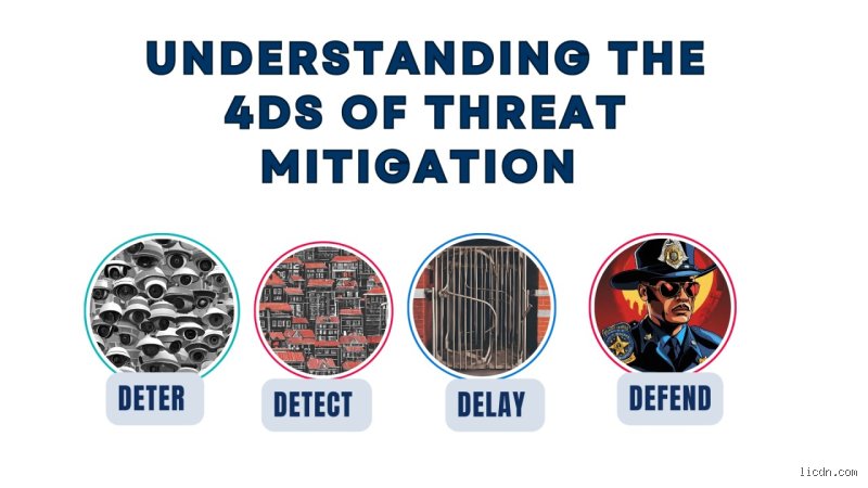 Mastering the 4 D's of Physical Security: A Comprehensive Strategy for Asset Protection
