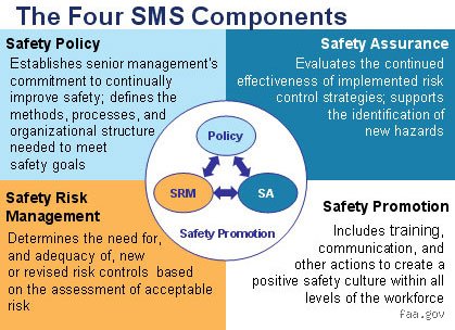 Mastering Operational Integrity: What Are the Four Pillars of Safety Management in Modern Industrial Systems?