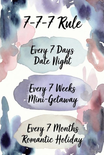 Decoding What Is the 7 7 7 Rule for Dating and How It Changes Modern Romance