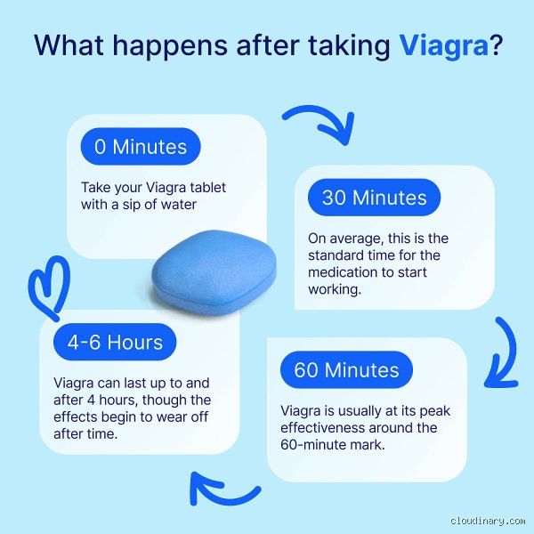 Uncovering Why Viagra Sometimes Fails And What Clinical Data Reveals About Sildenafil Non Response