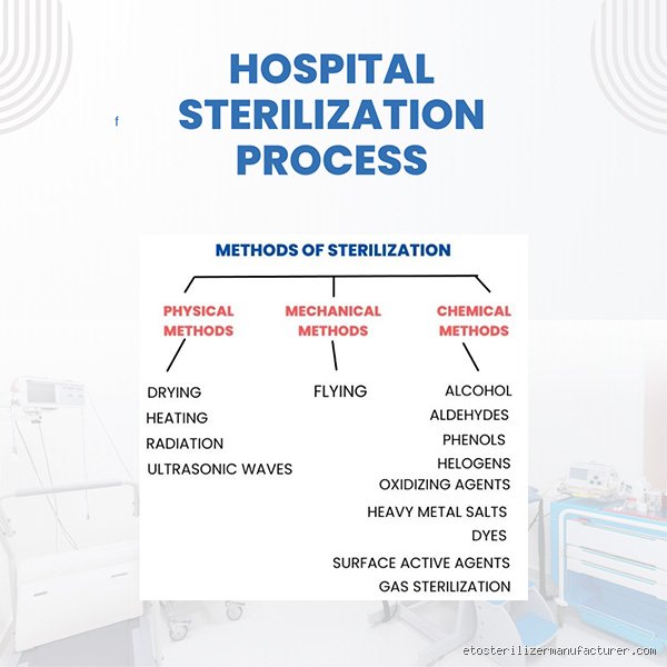 The Invisible Shield: What Type of Sterilization Is Used in Hospitals to Stop Superbugs?