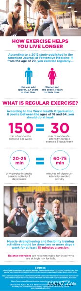 Which exercise makes you live longest? The surprising science of ultimate longevity workouts