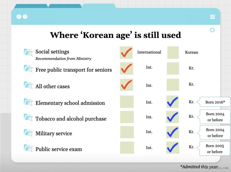 Decoding the Legal Maze: Is 18 Still a Minor in Korea Under Modern Laws?