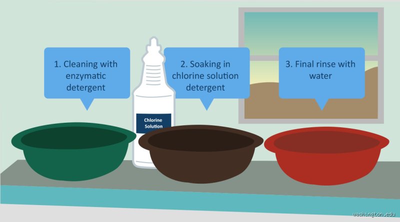 Beyond the Hazmat Suit: What Is the 3-Step Decontamination Process and Why Are We Doing It Wrong?
