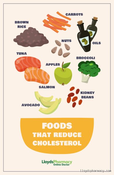 Can You Reverse Cholesterol Naturally? The Uncomfortable Truth About Diet, Genetics, and Your Arteries