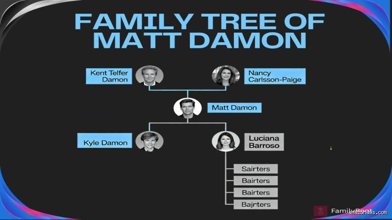 Beyond the Boston Accent: Deciphering the Complex Ancestral Roots of Hollywood Icon Matt Damon
