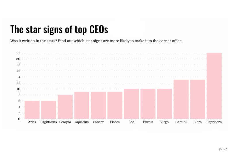 The Cosmic Ledger: Which Zodiac Signs Are Most Likely to Be Rich and Why the Stars Love Billionaires