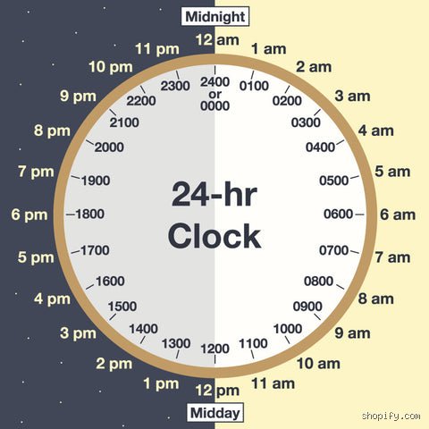 Decoding the 24-Hour Clock: How Do You Read Military Time Without Hesitation