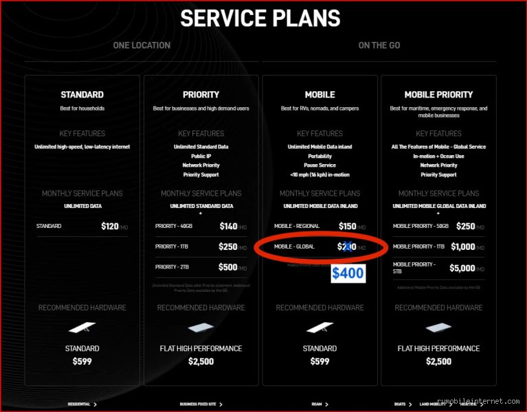 The Real Breakdown: How Much Does It Cost to Have Starlink Mobile?