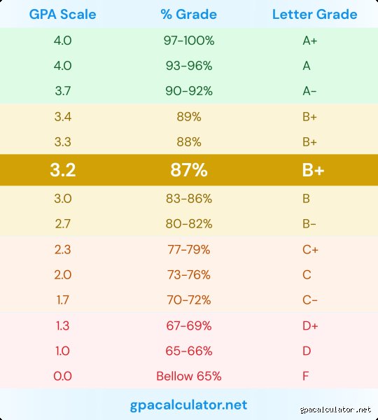The Survival Threshold: Is a 3.2 Rating Good, Bad, or Total Corporate Death?