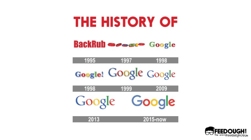 Before the Billion-Dollar Empire: What Was Google Called Before the Dawn of Modern Search?