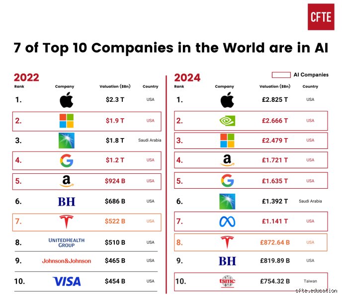 Who are the 7 AI companies shaping the digital future? Unmasking the giants redefining global technology