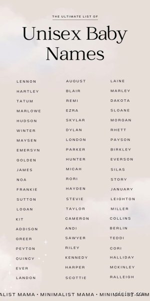 Which name is unisex?