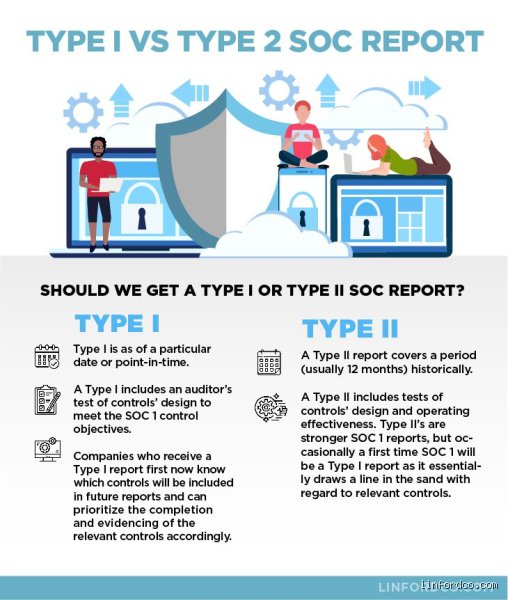 Demystifying the SOC 2 Type 2 Audit Report: Why Your Customers Care About Continuous Cloud Security Compliance