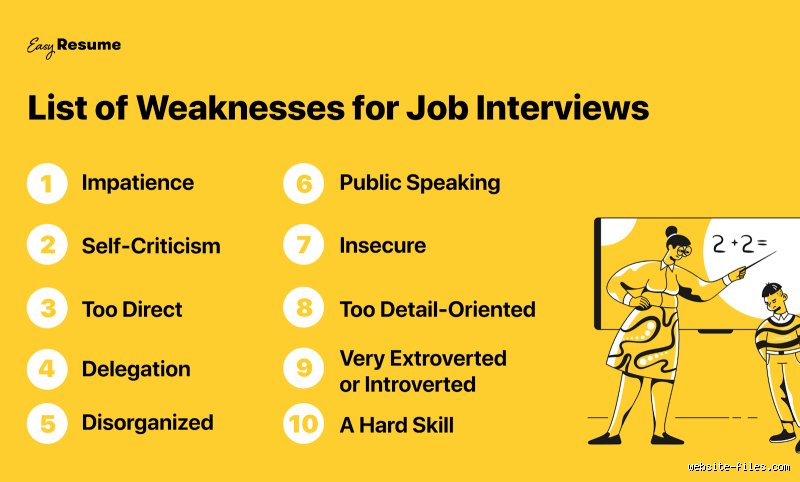Mastering What Are Good 3 Weaknesses to Say in an Interview Without Sounding Fake