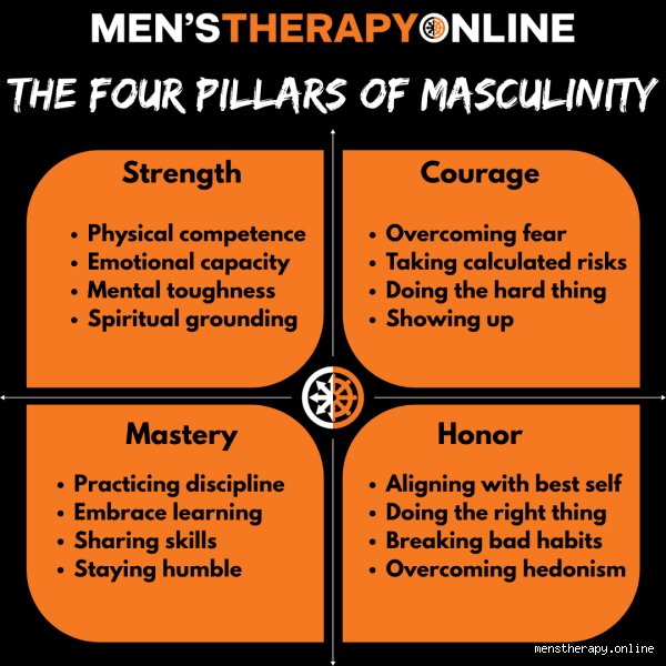 Decoding the Grid: What Are the 4 P’s of Masculinity and Why Do They Still Rule the Modern Archetype?