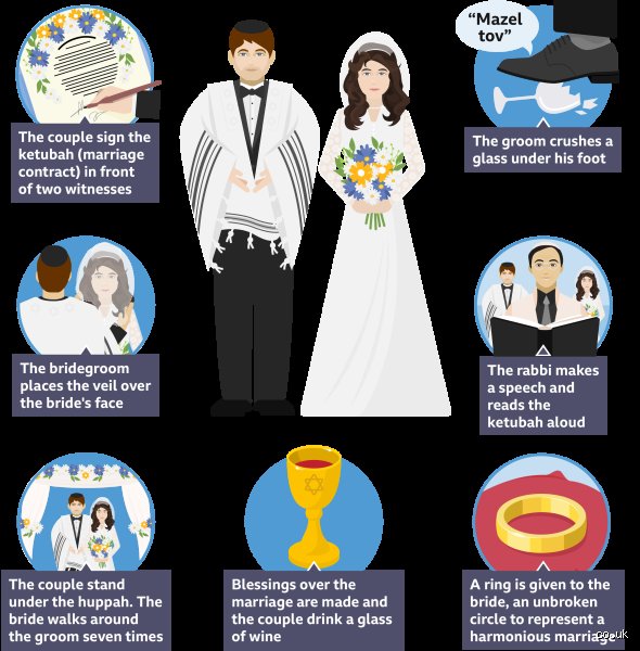 Beyond the Velvet Hats: How Do Hasidic Men Treat Their Wives in Contemporary Ultra-Orthodox Communities?