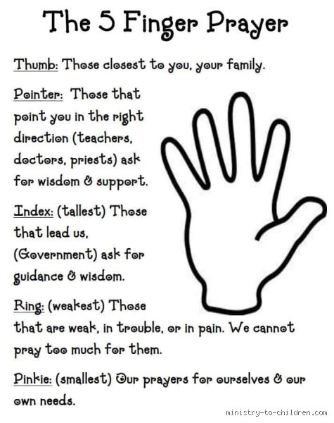 Beyond the Pew: How the 5 Finger Prayer Rewires Modern Spiritual Focus