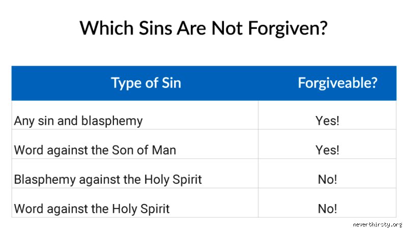 The Unpardonable Sin: Decoding Which Sin is Unforgivable to God Across Theology and History