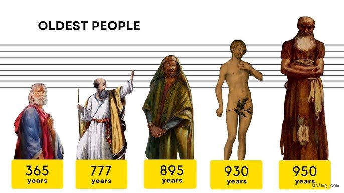 The Mystery of Methuselah: Who Was the 900 Year Old Person in Ancient Chronicles?