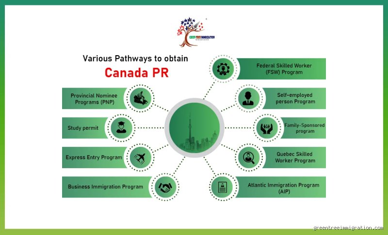 What Is the Fastest Way to Get Permanent Residency in Canada for Foreign Workers and Students?