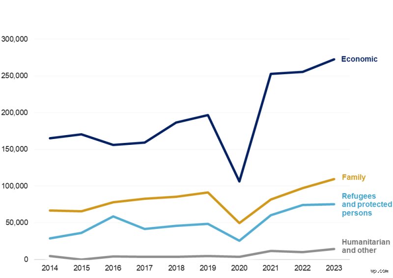 Decoding the 2026-2028 Canadian Immigration Strategy and Policy Shift