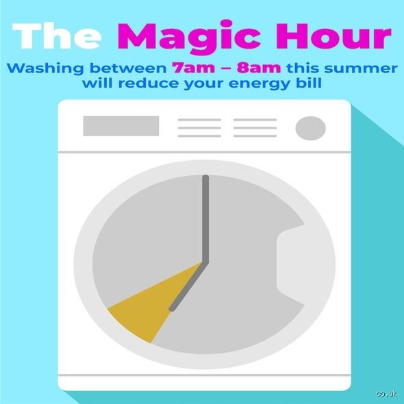 The Hidden Mechanics of Utility Bills: What Is the Least Expensive Time to Wash Clothes?