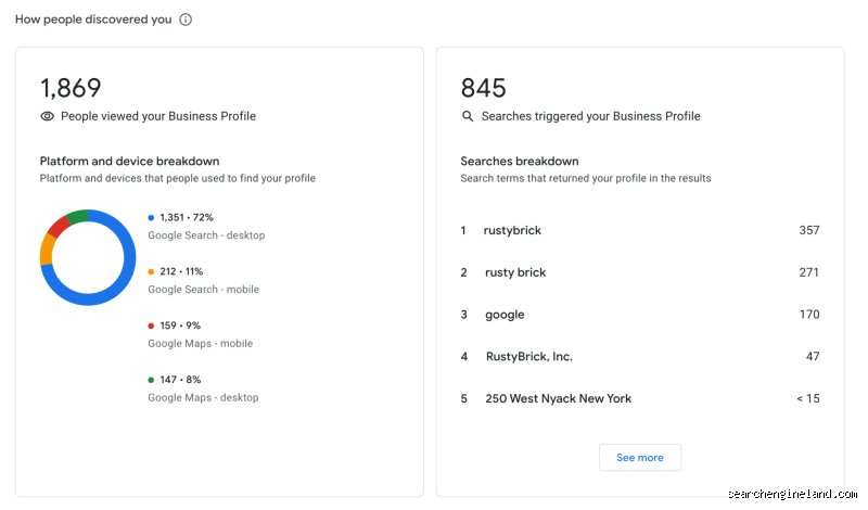 Can You See Who Viewed Your Google Maps Profile Analytics And Tracker Truth
