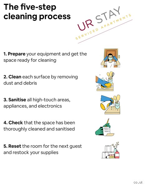 Mastering the science of hygiene: What are the five steps of Cleaning? (Part 1)