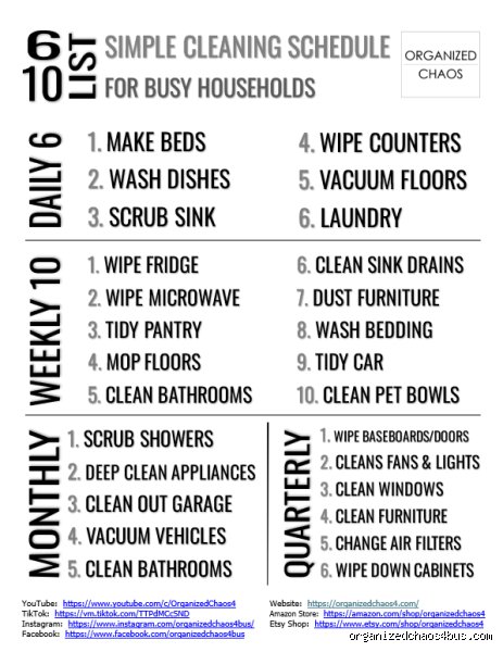 Why the Viral 6 to 10 Cleaning List is Rewriting the Rules of Modern Household Management