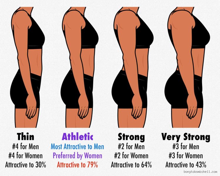 The Science of Attraction and Why Predicting Which Body Shape Is Most Unattractive Fails Every Time