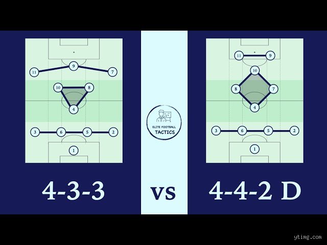 What is better, 4-4-2 or 4-3-3? The Eternal Football Question