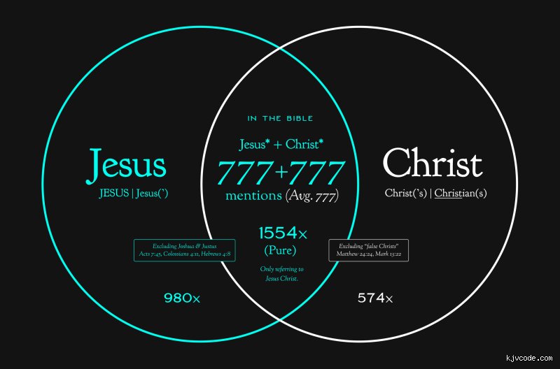 Beyond the Beast: Is 777 Jesus’s Number in the Hidden Mathematics of Ancient Scripture?