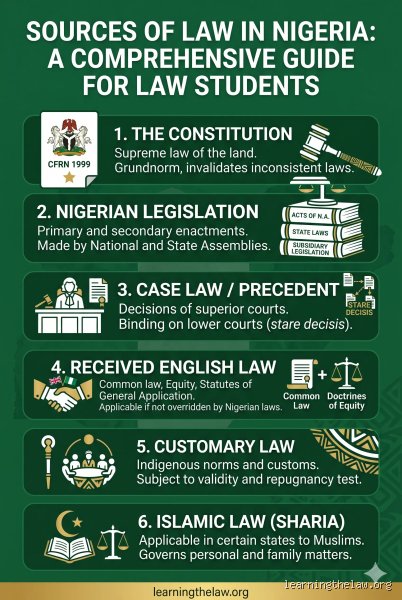 Demystifying the Grundnorm: What is the Highest Law in Nigeria and Why It Matters Today