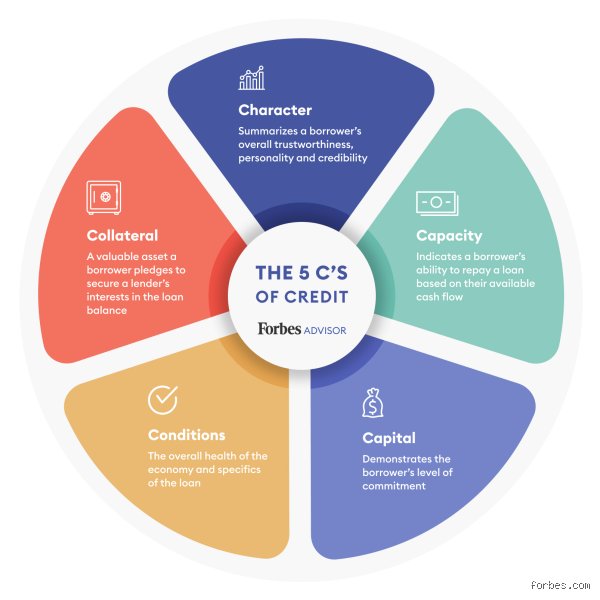 Decoding the Financial Blueprint: What Are the Five Six of Credit and Why Borrowers Misunderstand Them