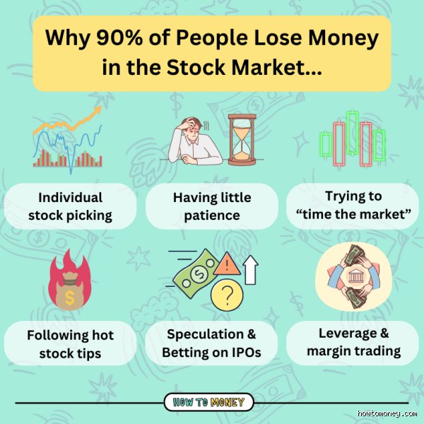 Does the Average Person Lose Money on Stocks Despite Decades of Market Growth?