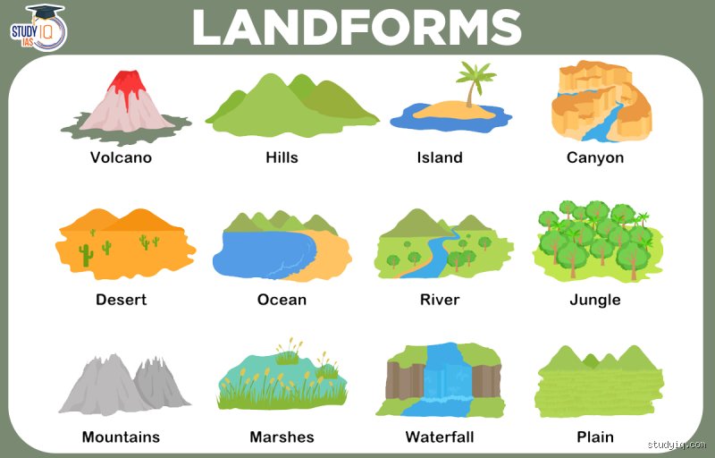 What are 8 different types of landforms?